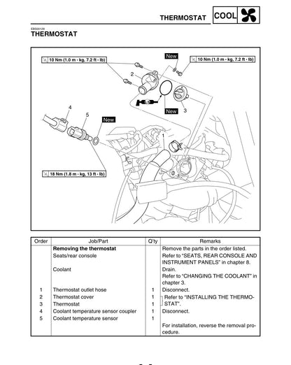 Rhino 700 thermostat removal