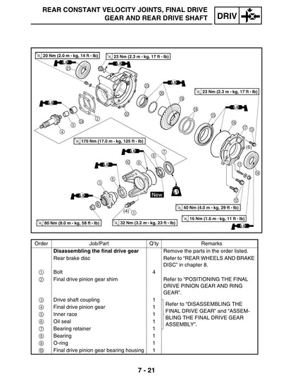 Rhino 450 final drive gear exploded view