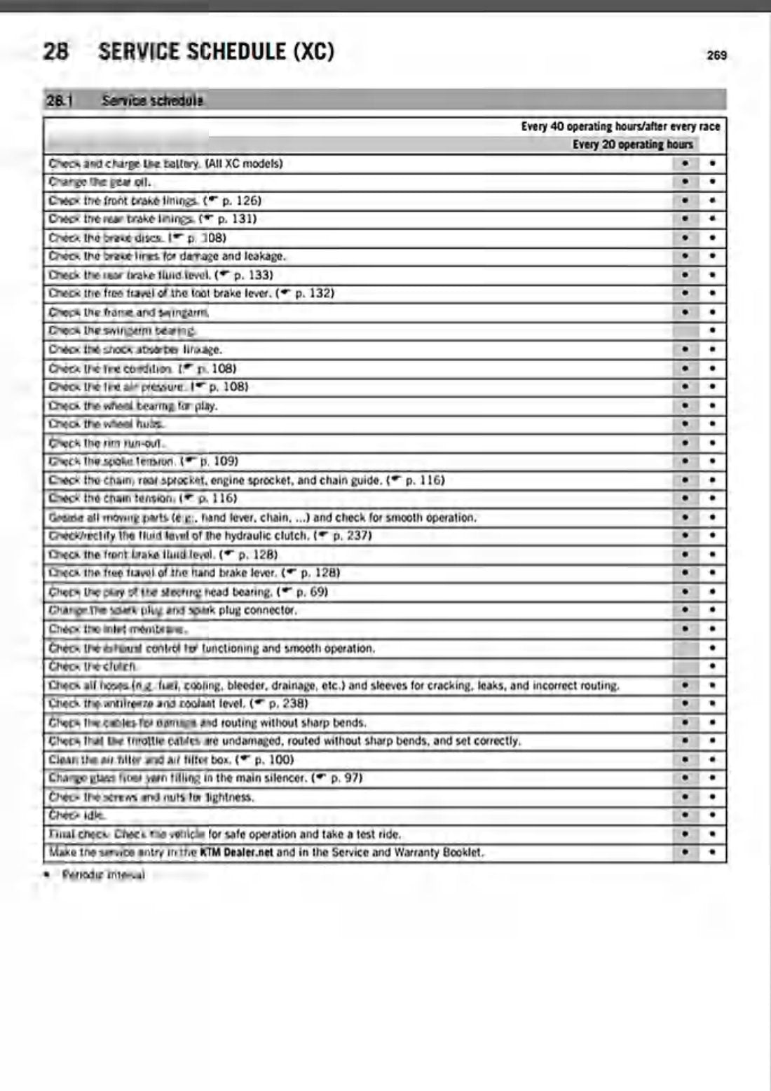KTM 250 SX 300 XC 2016 service manual - page 271