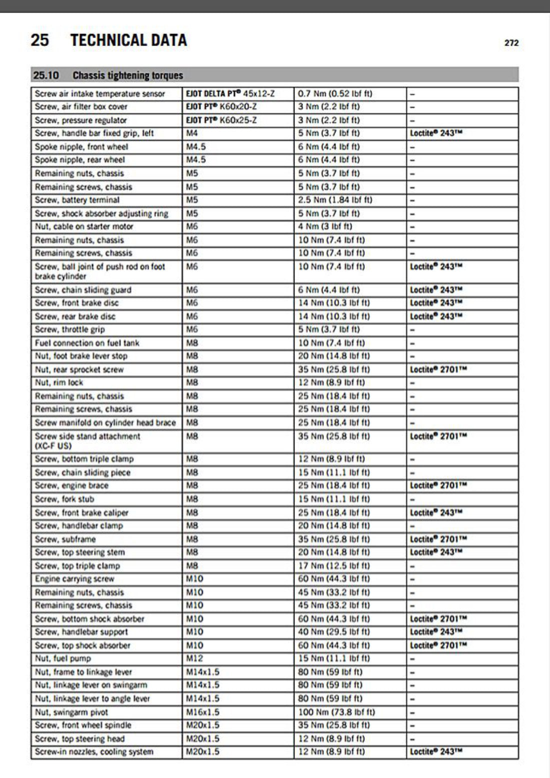 KTM 450 SX-F 2016 service manual - page 274
