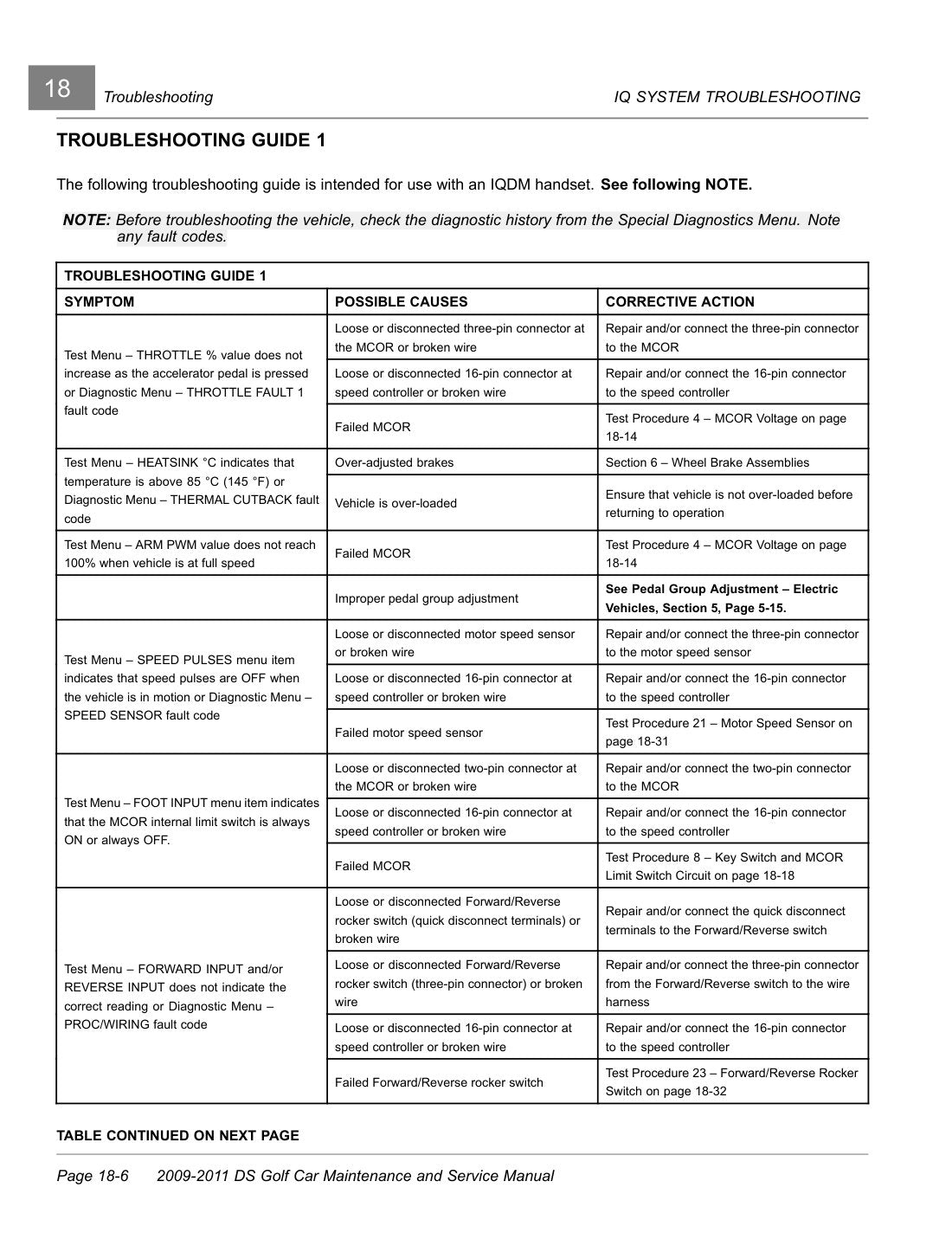 Club Car DS Gas Electric Golf Cart Service Manual 2009-2011 - page 274