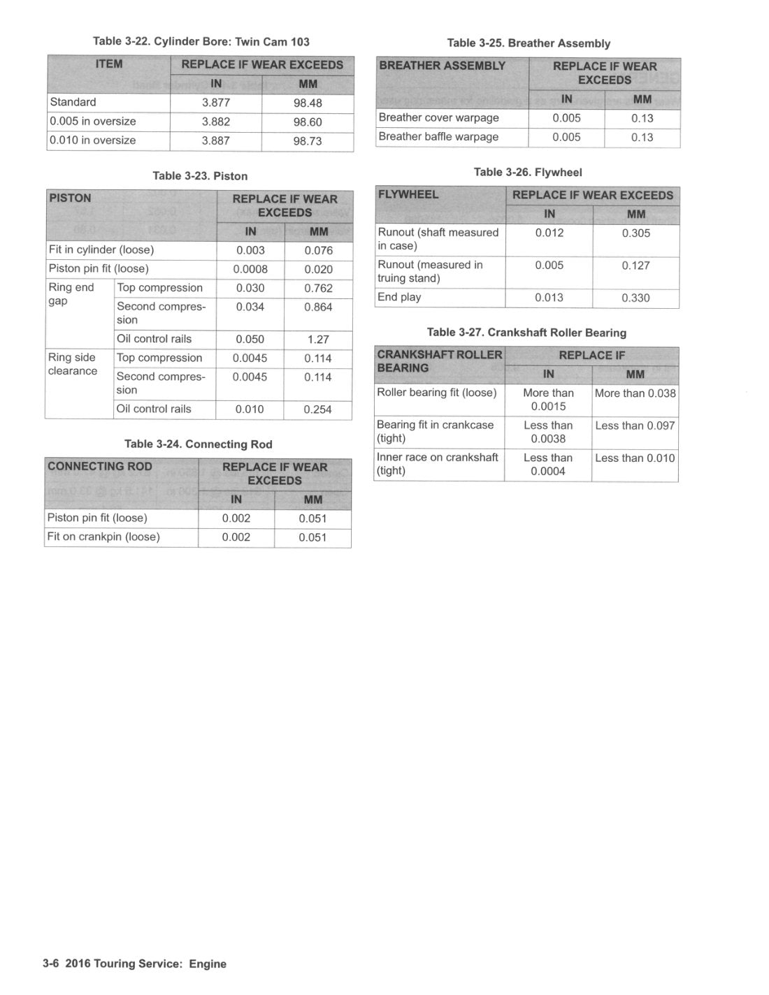 2016 Harley-Davidson Touring Motorcycle Service Manual - page 275