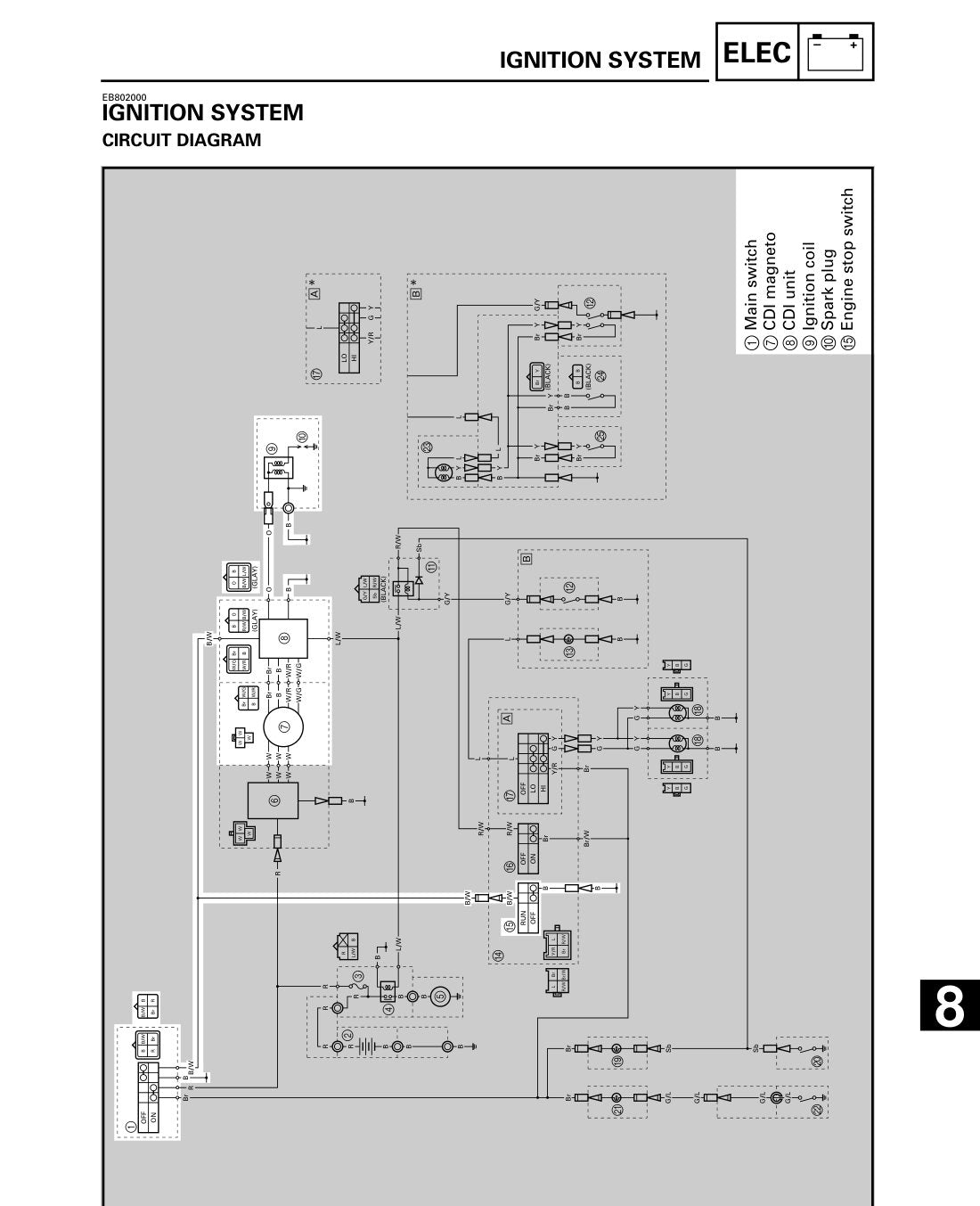 Yamaha Beartracker YFM250XL 1998 service manual - page 277