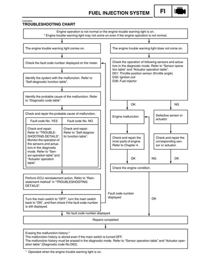 Yamaha Grizzly 700 YFM7FGPW 2007 service manual - page 279
