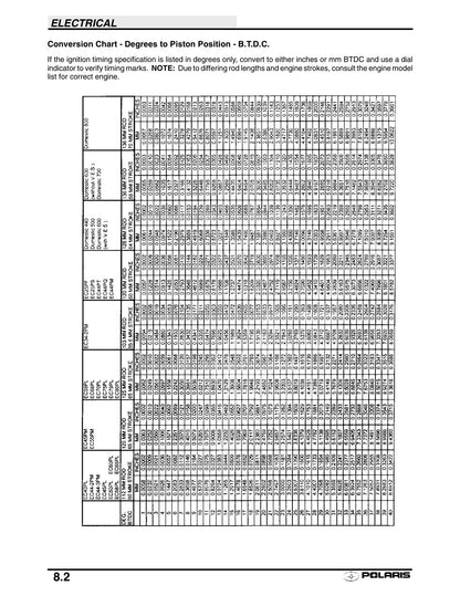 Polaris Pro X 2003 service manual - page 280