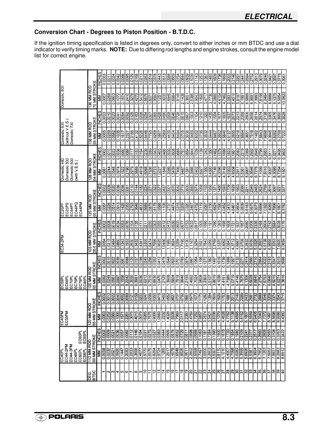 Polaris High Performance 2001 service manual - page 349