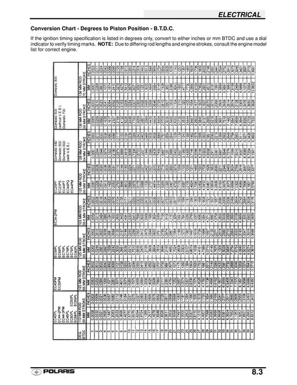 Polaris High Performance 2001 service manual - page 349