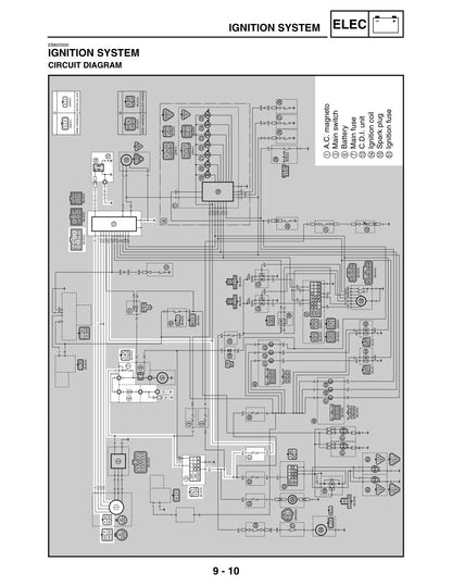 Rhino 450 ignition system circuit diagram