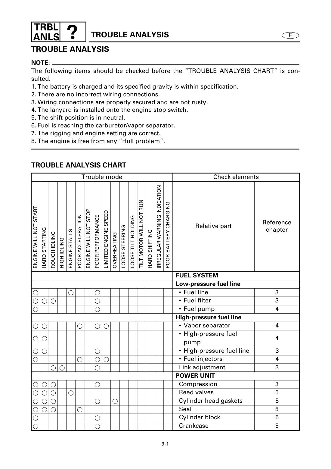 Yamaha 150 200 HP Outboard 1999 service manual - page 368