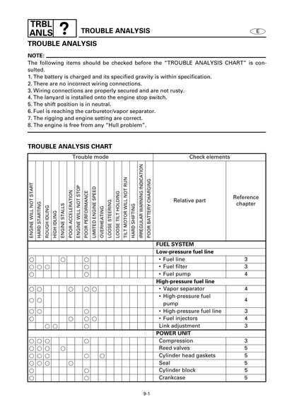Yamaha 150 200 HP Outboard 1999 service manual - page 368