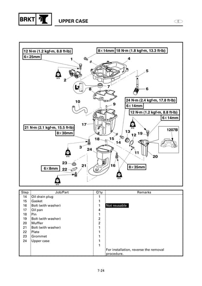 Yamaha F6 F8 Outboard service manual - page 412