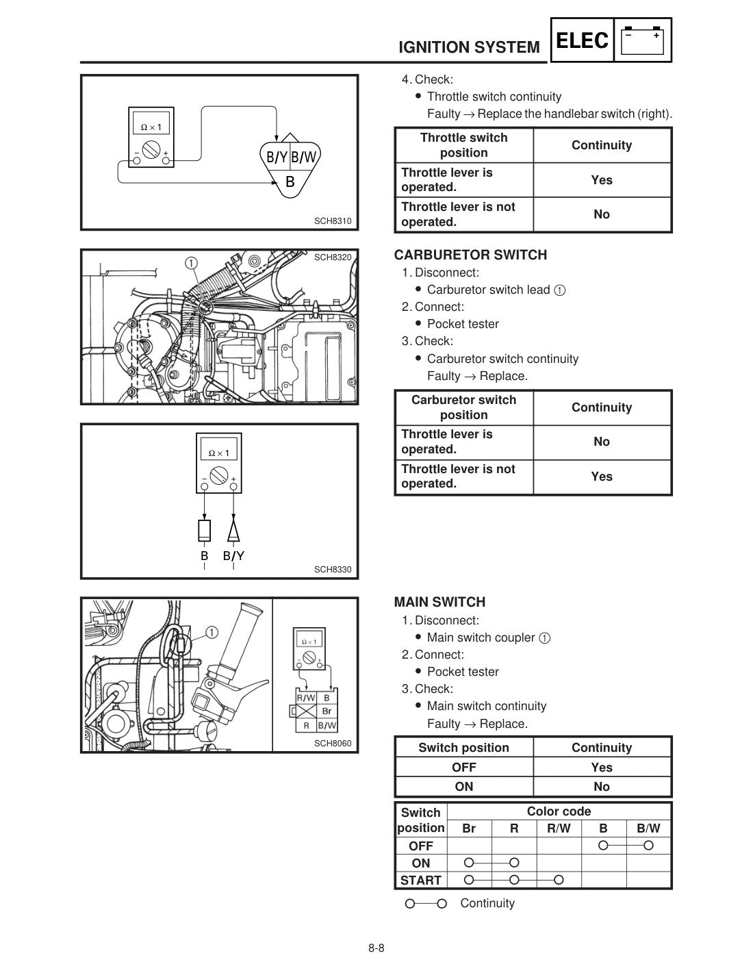 Yamaha VX700 SX700 MM700 VT700 2000 service manual - page 422