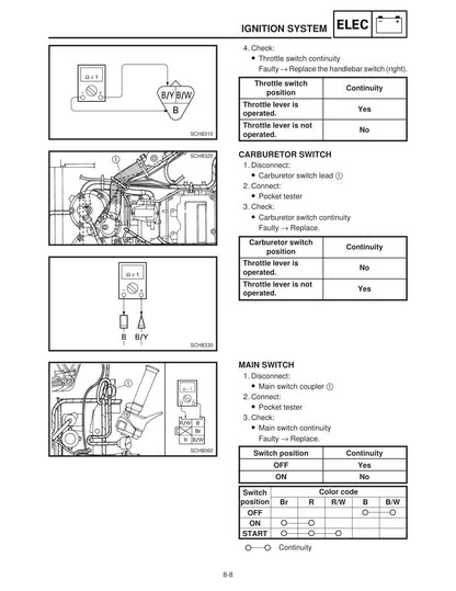 Yamaha VX700 SX700 MM700 VT700 2000 service manual - page 422