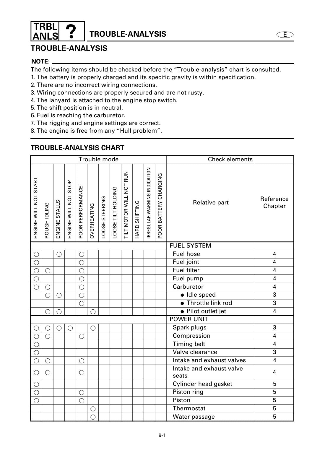 Yamaha F20A F25A Outboard service manual - page 424