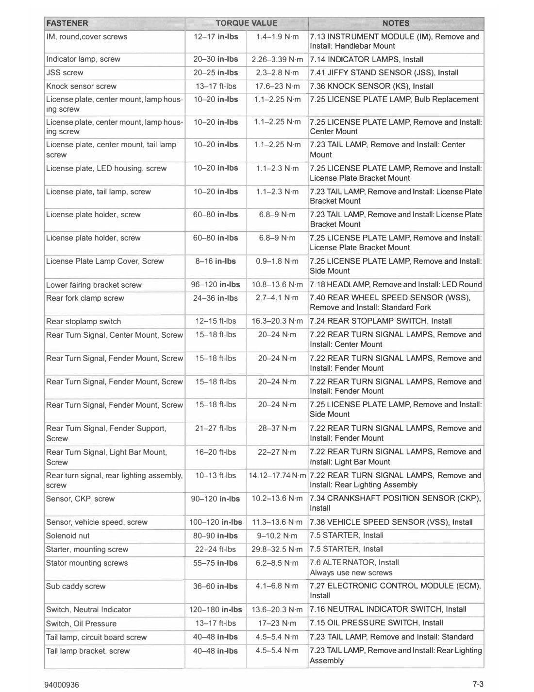 2022 Harley-Davidson Softail Motorcycle Service Manual - page 433