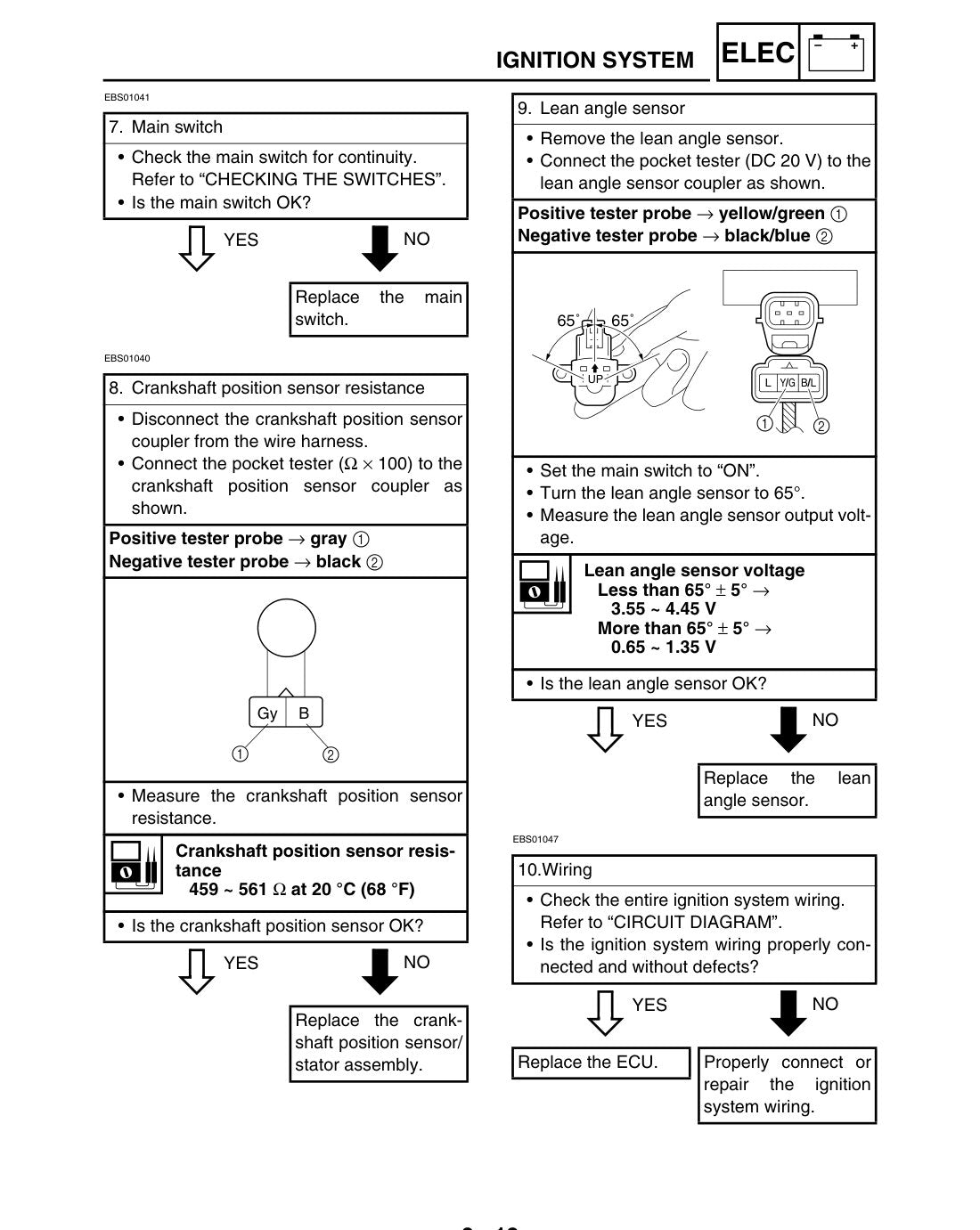 Rhino 700 ignition system troubleshooting