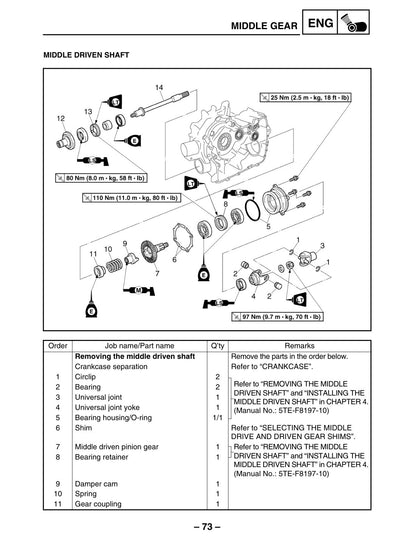 Yamaha Kodiak 400 YFM400FAR 2002 service manual - page 447