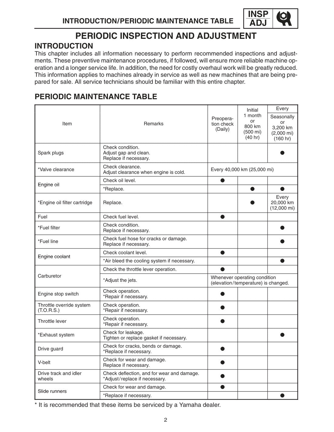 Yamaha RX-1 RX Warrior RX-1 Mountain 2003-2005 service manual - page 447