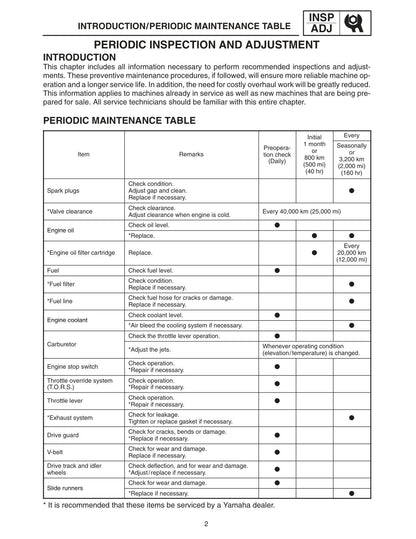 Yamaha RX-1 RX Warrior RX-1 Mountain 2003-2005 service manual - page 447