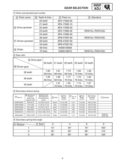 Yamaha RX-1 RX Warrior RX-1 Mountain 2003-2005 service manual - page 453
