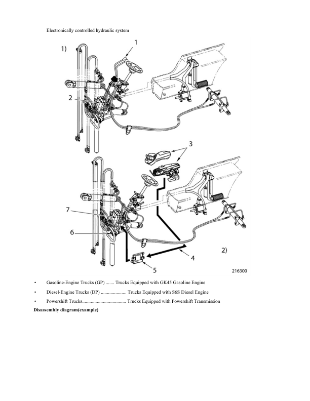 Manual de servicio de montacargas Caterpillar PD8000 - PD12000