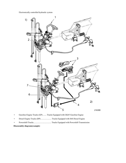 Manual de servicio de montacargas Caterpillar PD8000 - PD12000