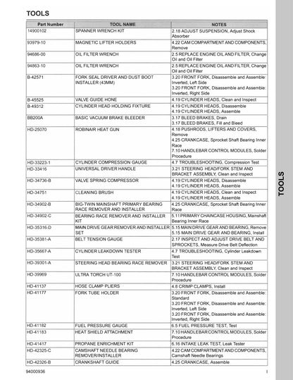 2022 Harley-Davidson Softail Motorcycle Service Manual - page 579