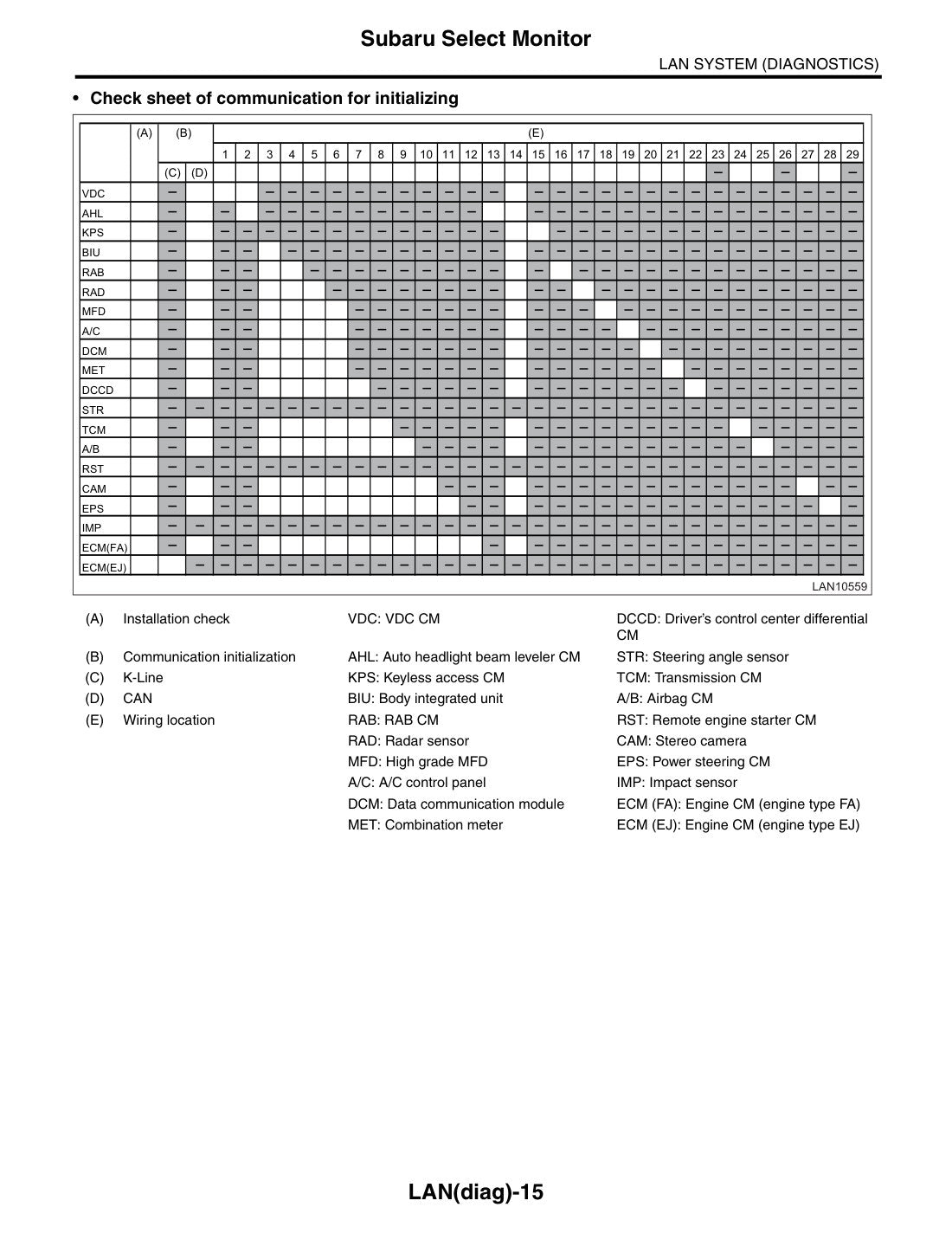 Subaru WRX STI 2017 service manual - page 5979