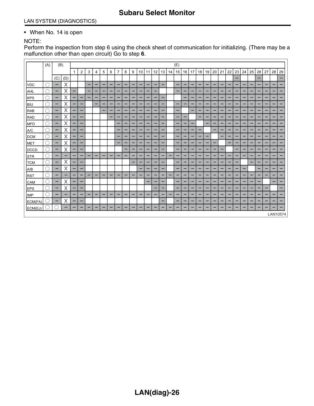 Subaru WRX STI 2017 service manual - page 5990