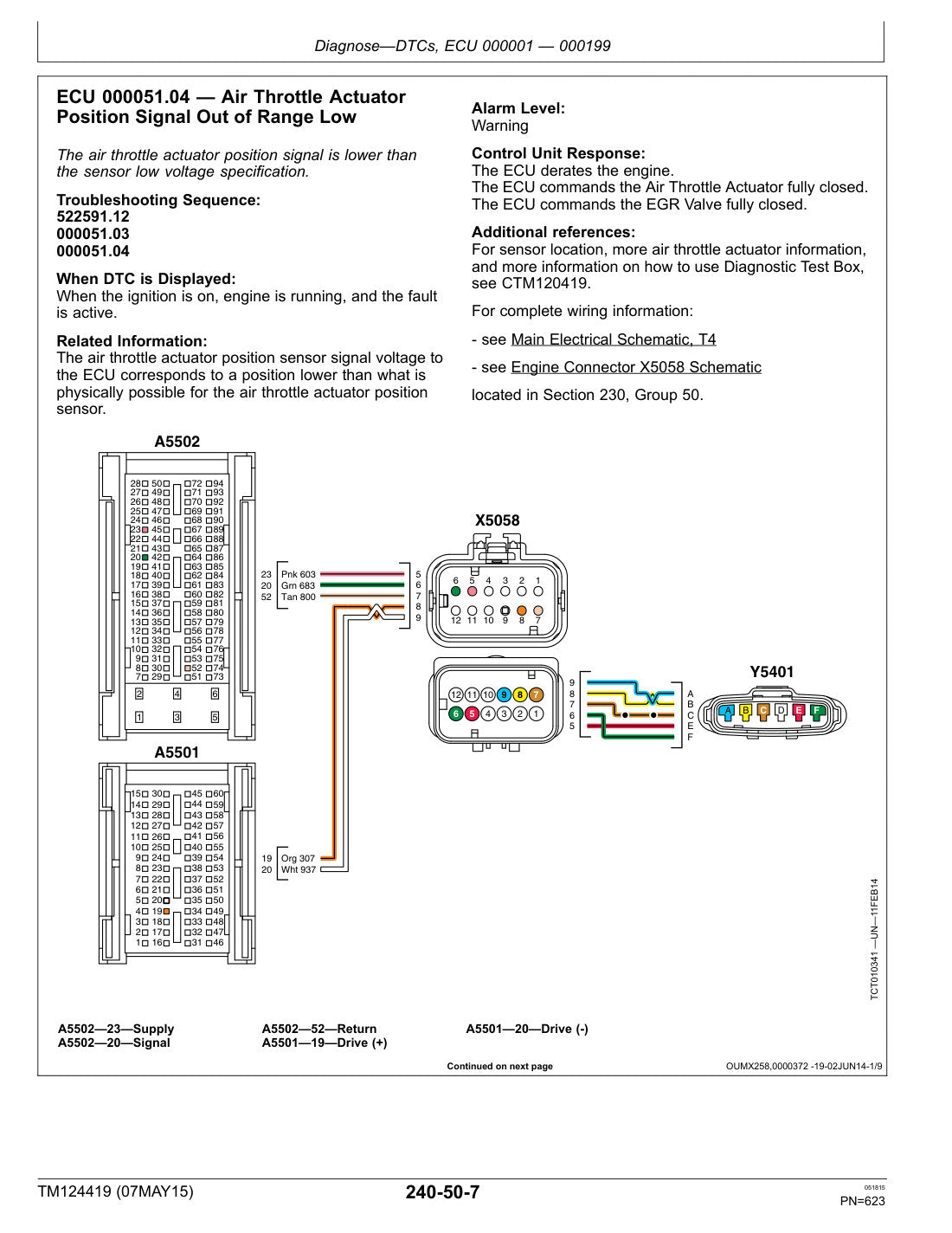 John Deere 7500A 8000A E-Cut service manual - page 623