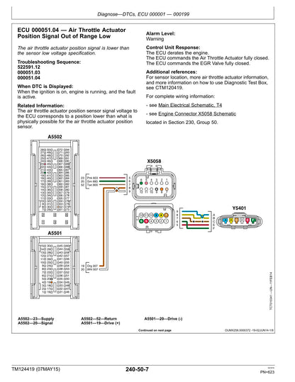 John Deere 7500A 8000A E-Cut service manual - page 623