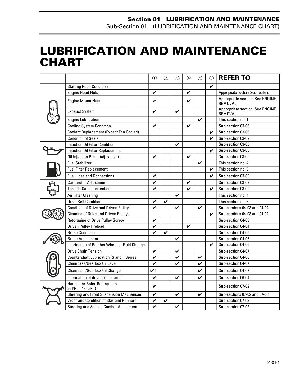 Ski-Doo Tundra II Formula Skandic 1997 service manual - page 657