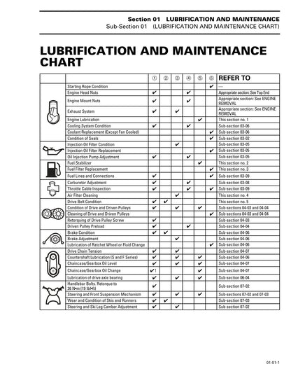 Ski-Doo Tundra II Formula Skandic 1997 service manual - page 657