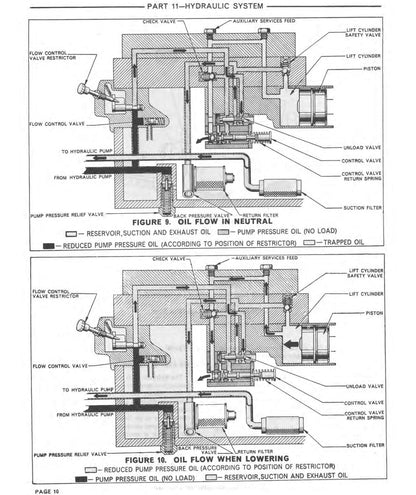 Ford 2000-7000 Tractor 1965-1975 service manual - page 676