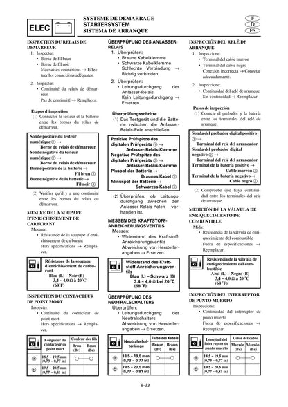 Yamaha 100-140 V4 Outboard 1999 service manual - page 677