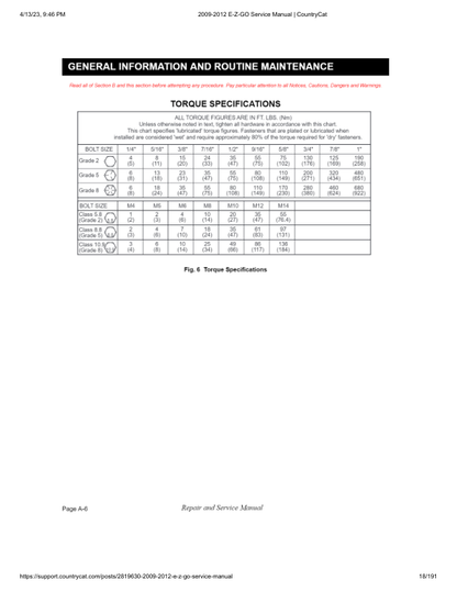 EZGO ST Shuttle 4/6 Golf Car Service Manual PDF | 2009-2013