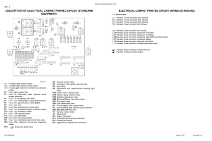 Manuel d’entretien de la pelle hydraulique Case 1288 1488C au format PDF