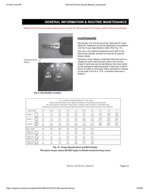 EZGO 2Five Golf Car Service Manual PDF | 2010-2015