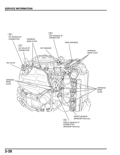 Honda BF80A BF90D BF100A Outboard Service Manual PDF | 2013-2021