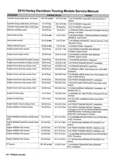 2015 Harley-Davidson Touring Motorcycle Service Manual - page 738