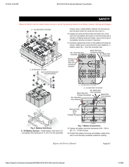 EZGO 2Five Golf Car Service Manual PDF | 2010-2015