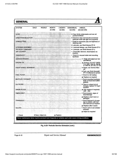 Manuale di servizio golf cart a gas EZGO TXT Fleet Freedom Caddy | 1997-1998