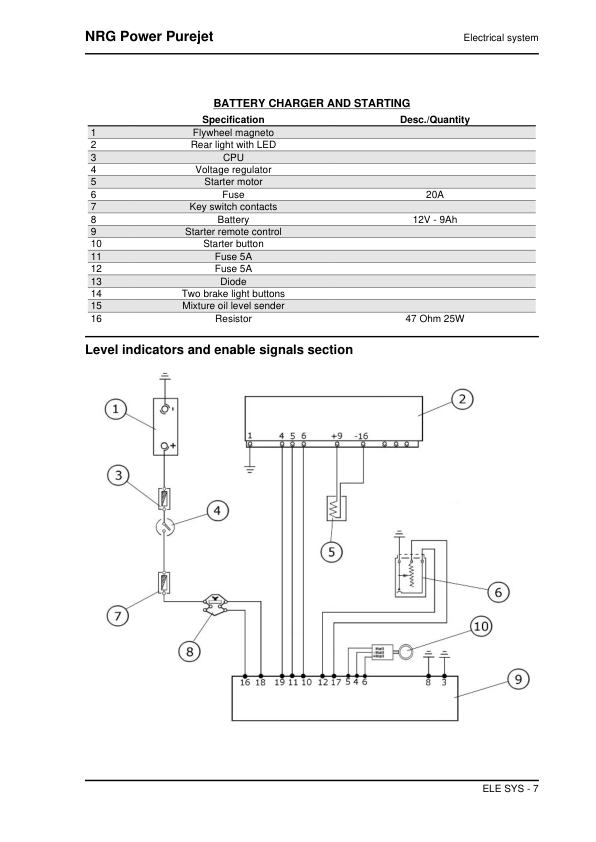 Manuel d’entretien du scooter Vespa NRG Power Purejet PDF | 2007–2010