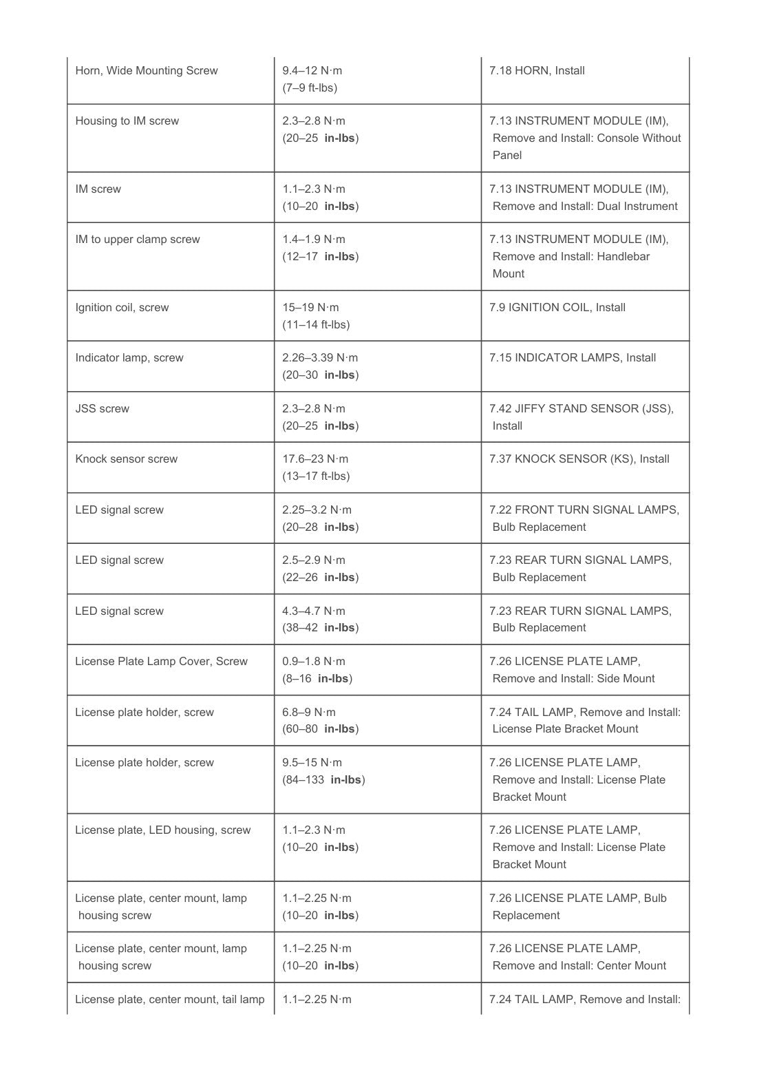 2018 Harley-Davidson Softail Service & Electrical Diagnostic Manual - page 909