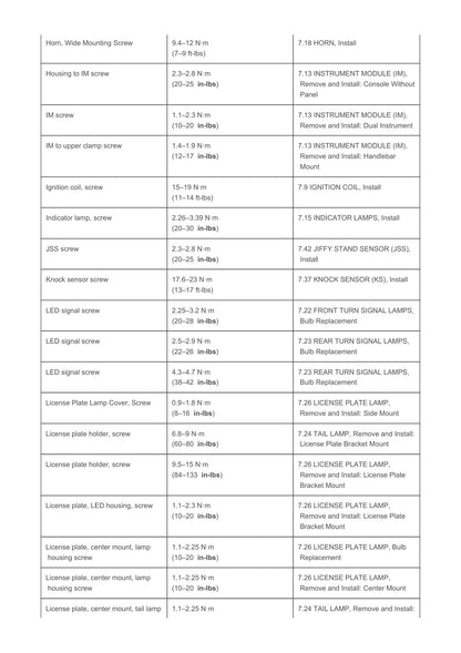 2018 Harley-Davidson Softail Service & Electrical Diagnostic Manual - page 909